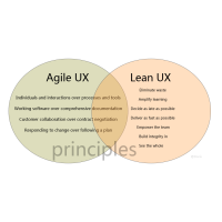 The Essential Guide to Agile UX: A Game-Changer for Designers