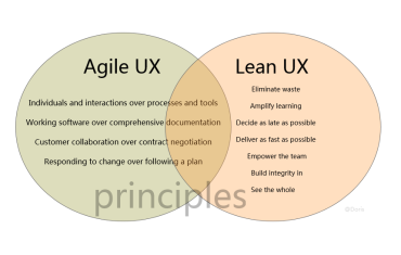The Essential Guide to Agile UX: A Game-Changer for Designers