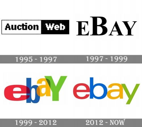 eBay Meaning and History