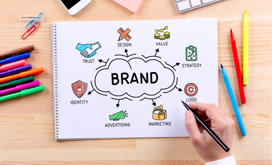 THE ULTIMATE GUIDE TO BRANDING IN 2022